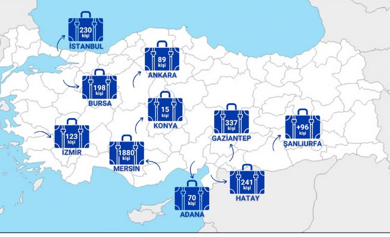 MERS�N�DEN G�DEN SUR�YEL�LER REKOR KIRIYOR!...