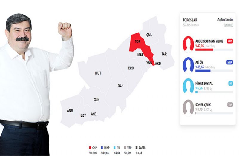 Toroslar�da 57 bin ki�i oy kullanmad�!...