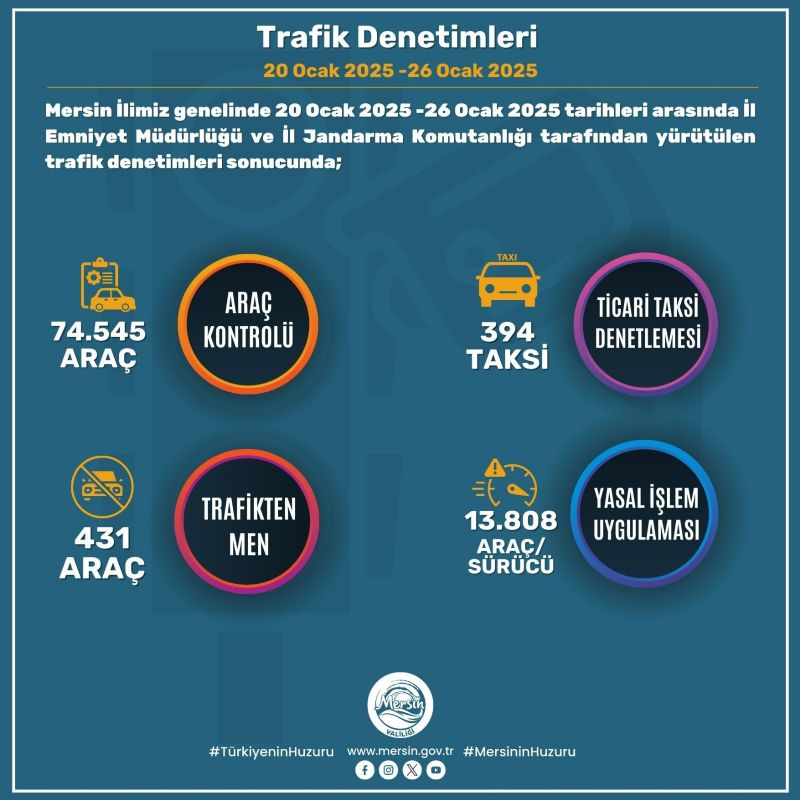 Mersinde sua geit yok...