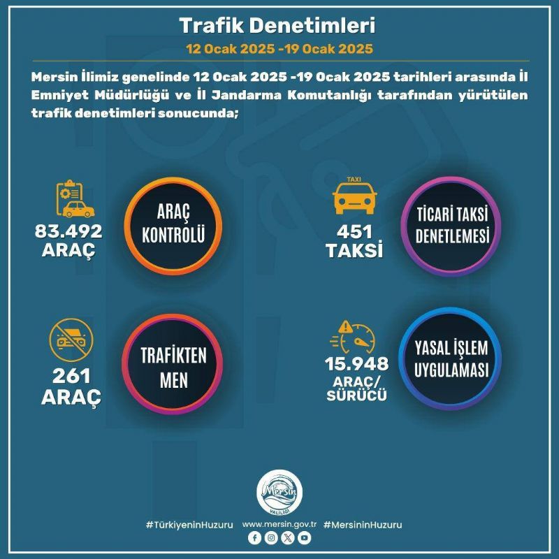 Mersinde sululara gz atrlmyor...
