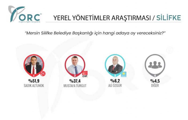 ORCden Mersin anketi...