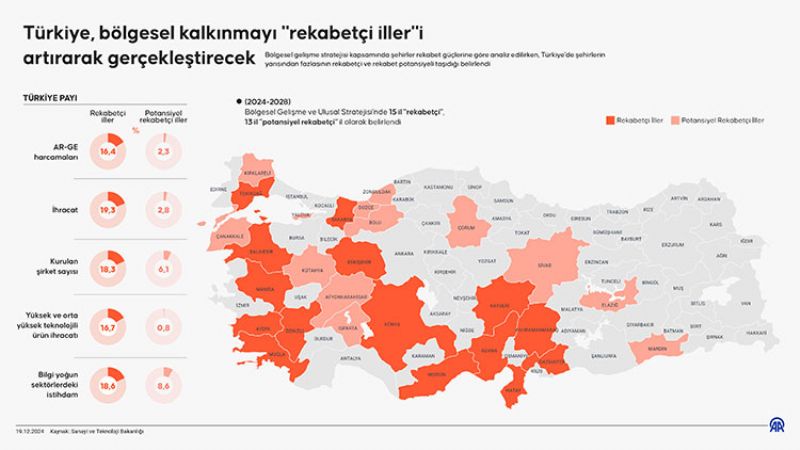 Mersin, sanayide  rekabeti iller arasnda...